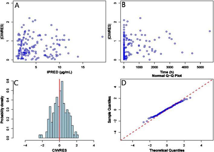 https://cdn.ncbi.nlm.nih.gov/pmc/blobs/72da/12133530/beaaf3ee5928/fphar-16-1543323-g002.jpg