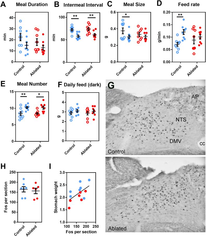 https://cdn.ncbi.nlm.nih.gov/pmc/blobs/72dc/5641637/a3b359d73ce0/gr3.jpg