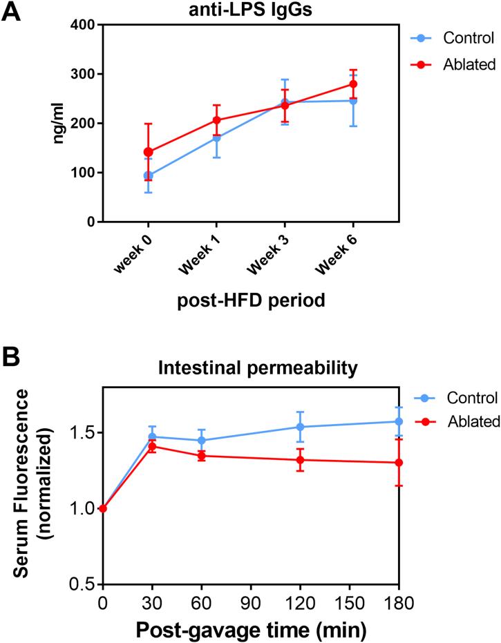 https://cdn.ncbi.nlm.nih.gov/pmc/blobs/72dc/5641637/d1f2e442331b/figs2.jpg