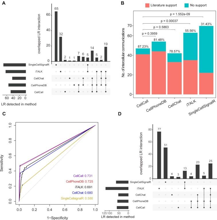 https://cdn.ncbi.nlm.nih.gov/pmc/blobs/72dc/8421219/61d566957d7f/gkab638fig6.jpg