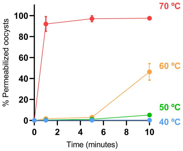 https://cdn.ncbi.nlm.nih.gov/pmc/blobs/72de/12191534/afaa9a581c00/foods-14-02112-g002.jpg