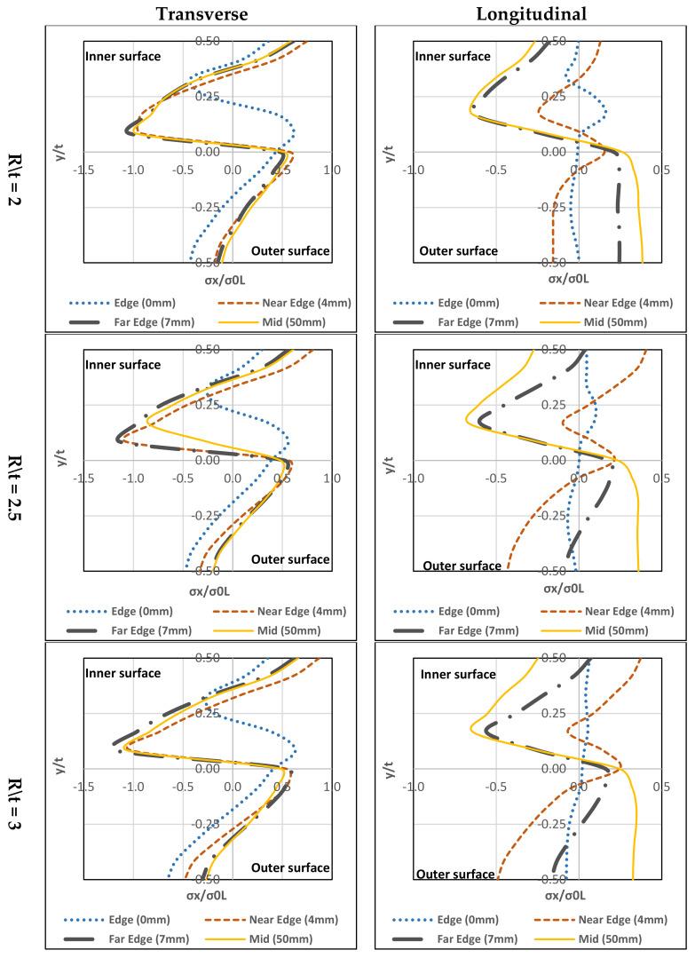 https://cdn.ncbi.nlm.nih.gov/pmc/blobs/72de/7730249/2f790a1987c5/materials-13-05378-g015.jpg