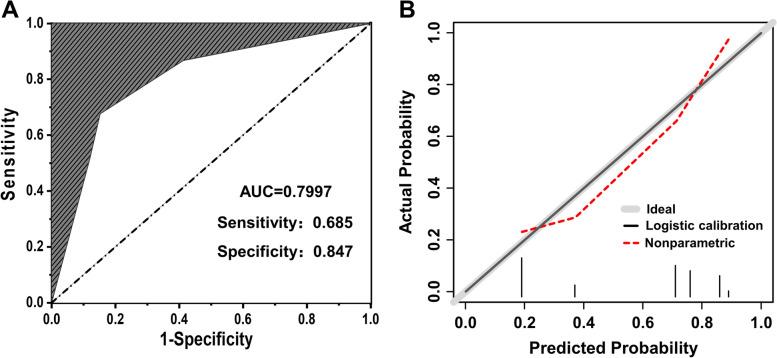 https://cdn.ncbi.nlm.nih.gov/pmc/blobs/72de/9523961/61b9d32939d0/12957_2022_2792_Fig4_HTML.jpg