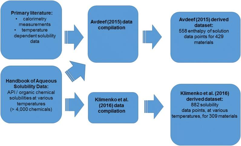https://cdn.ncbi.nlm.nih.gov/pmc/blobs/72e1/6115327/d5ba0d39de3a/13321_2018_298_Fig1_HTML.jpg