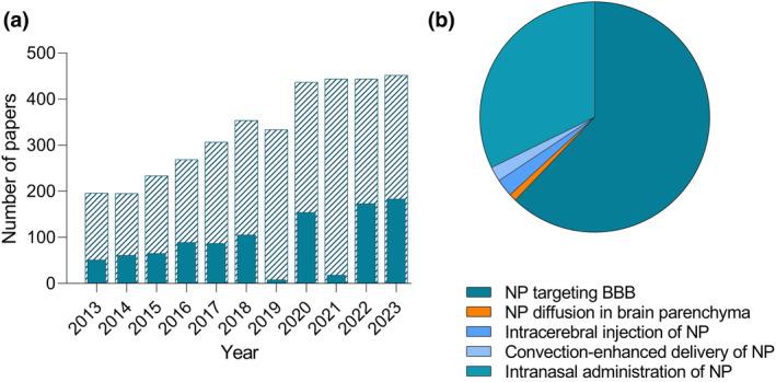 https://cdn.ncbi.nlm.nih.gov/pmc/blobs/72e2/11670049/93500bb53952/WNAN-16-e1991-g011.jpg