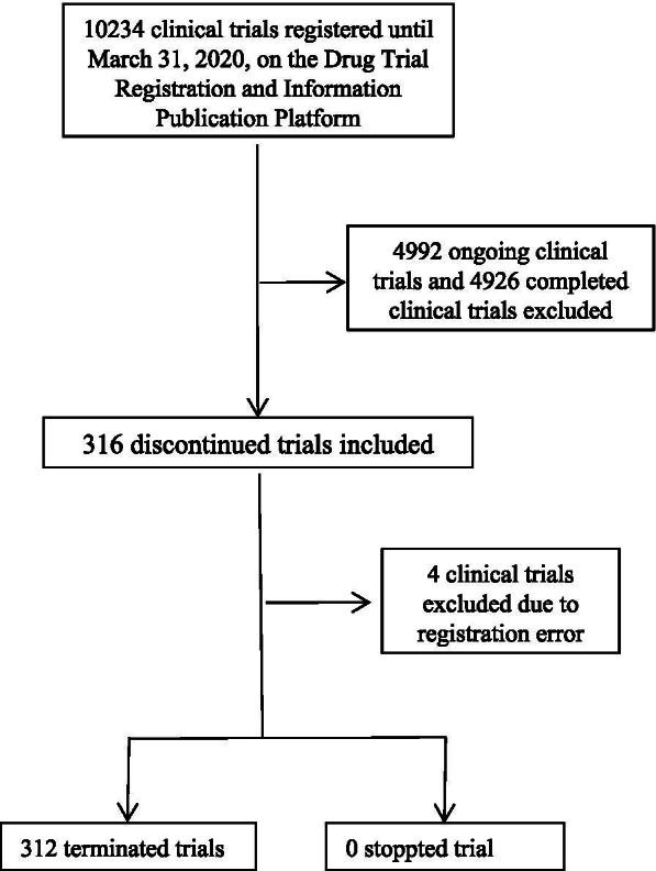https://cdn.ncbi.nlm.nih.gov/pmc/blobs/72e3/8590359/8c045a014f7d/12874_2021_1443_Fig1_HTML.jpg