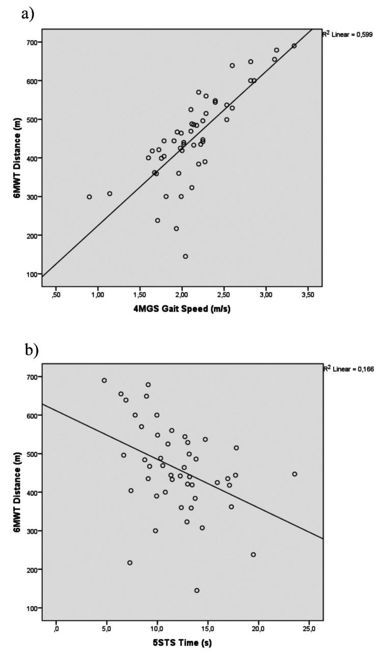 https://cdn.ncbi.nlm.nih.gov/pmc/blobs/72e5/7170119/1e664d7aa2e7/SVDLD-35-317-g002.jpg