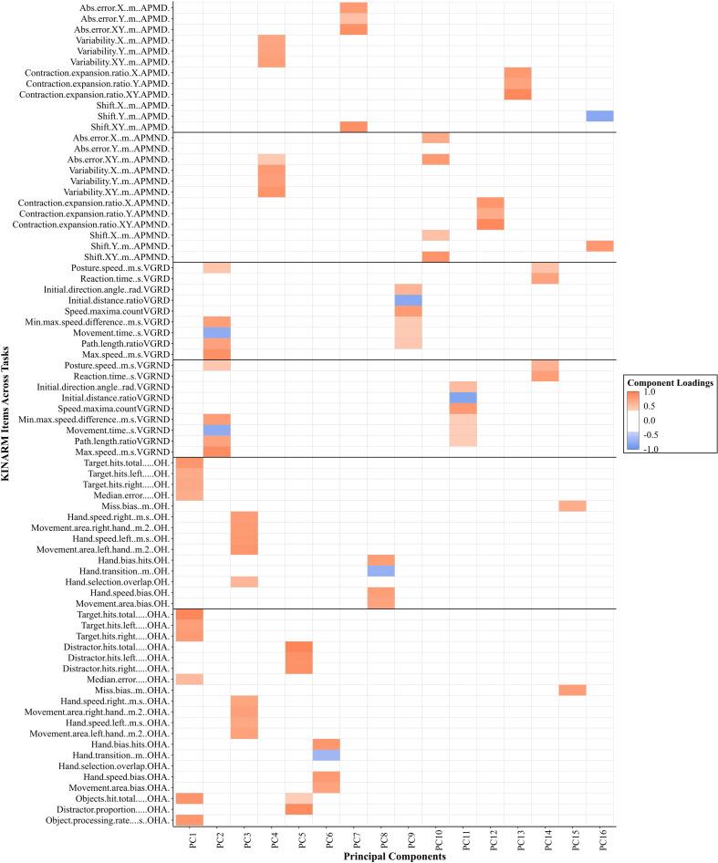 https://cdn.ncbi.nlm.nih.gov/pmc/blobs/72e6/8134538/9395bab3bd40/fnhum-15-652201-g004.jpg