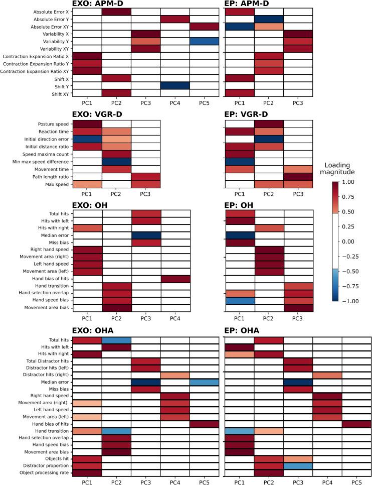 https://cdn.ncbi.nlm.nih.gov/pmc/blobs/72e6/8134538/f0b49e33f672/fnhum-15-652201-g002.jpg