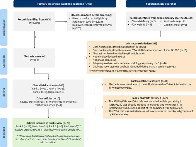 https://cdn.ncbi.nlm.nih.gov/pmc/blobs/72e9/11655910/514dce8aeb30/41687_2024_824_Fig1_HTML.jpg