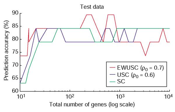 https://cdn.ncbi.nlm.nih.gov/pmc/blobs/72e9/329422/5164a396f8bc/gb-2003-4-12-r83-5.jpg