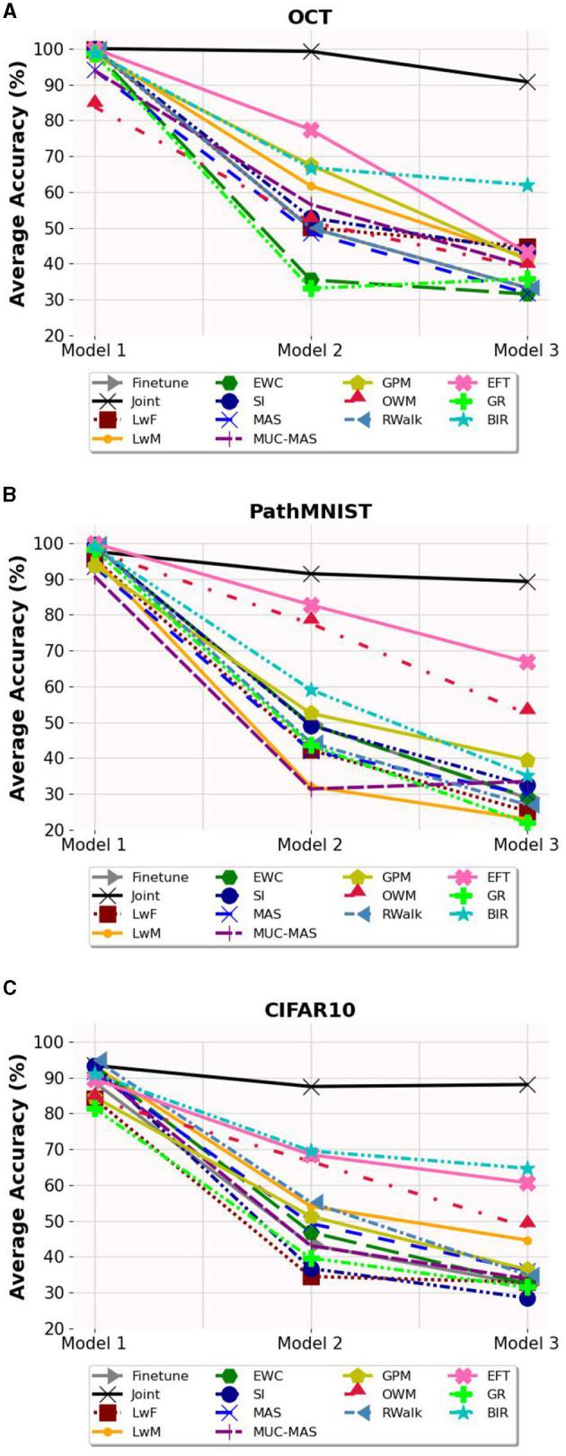 https://cdn.ncbi.nlm.nih.gov/pmc/blobs/72eb/10461441/d75c86b735ec/fmed-10-1227515-g0002.jpg
