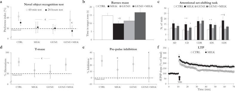 https://cdn.ncbi.nlm.nih.gov/pmc/blobs/72eb/8505264/d3ec680f1404/41380_2021_1054_Fig2_HTML.jpg