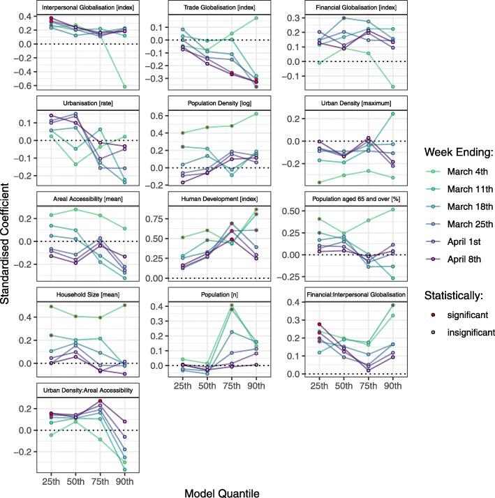 https://cdn.ncbi.nlm.nih.gov/pmc/blobs/72ec/8135172/2a444802928f/12992_2021_707_Fig4_HTML.jpg
