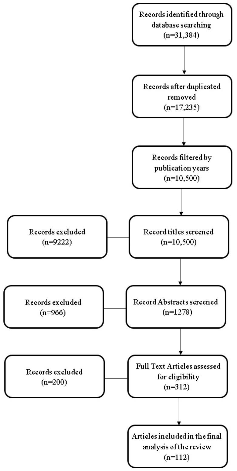 https://cdn.ncbi.nlm.nih.gov/pmc/blobs/72ed/10930689/13452a26c831/diagnostics-14-00538-g001.jpg