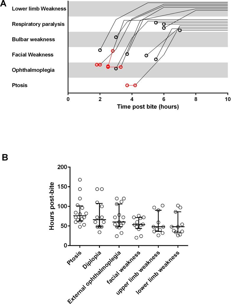 https://cdn.ncbi.nlm.nih.gov/pmc/blobs/72f0/4734751/4f6fd3c3c06f/pntd.0004368.g002.jpg