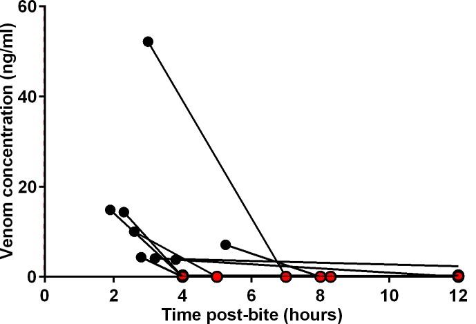 https://cdn.ncbi.nlm.nih.gov/pmc/blobs/72f0/4734751/8da4cf63406f/pntd.0004368.g006.jpg
