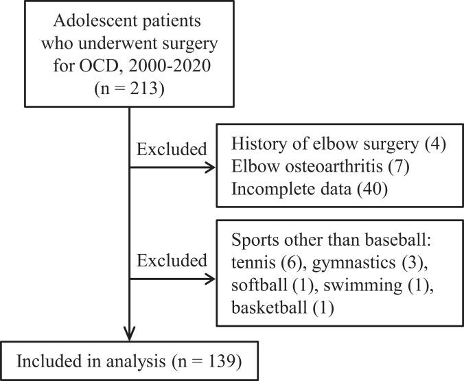 https://cdn.ncbi.nlm.nih.gov/pmc/blobs/72f3/8033402/6bce640df779/10.1177_23259671211007741-fig1.jpg
