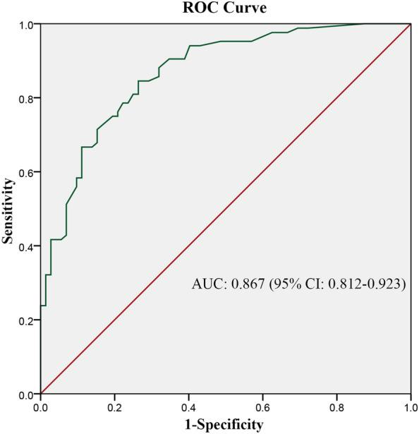 https://cdn.ncbi.nlm.nih.gov/pmc/blobs/72f3/9494849/41295996b5ae/40001_2022_816_Fig1_HTML.jpg