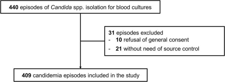 https://cdn.ncbi.nlm.nih.gov/pmc/blobs/72f5/11499412/e923740b01db/15010_2024_2222_Fig1_HTML.jpg