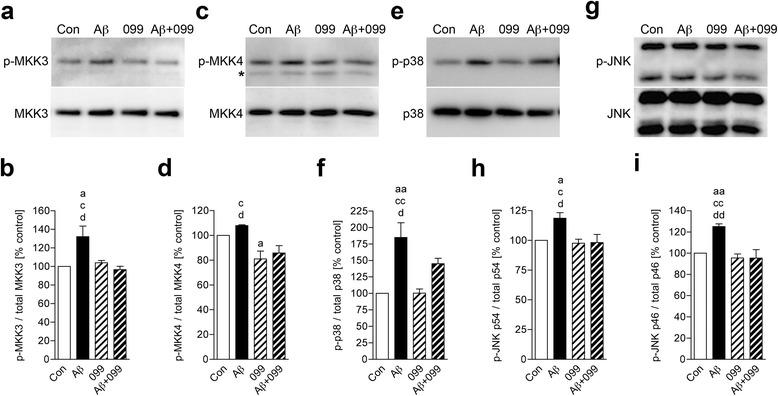 https://cdn.ncbi.nlm.nih.gov/pmc/blobs/72f6/4940949/06ca6269fda4/12974_2016_646_Fig1_HTML.jpg