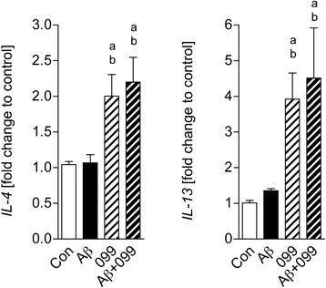 https://cdn.ncbi.nlm.nih.gov/pmc/blobs/72f6/4940949/7c0aade2976b/12974_2016_646_Fig3_HTML.jpg