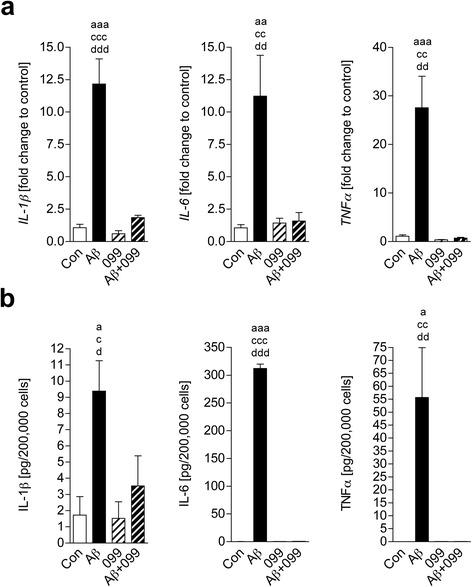 https://cdn.ncbi.nlm.nih.gov/pmc/blobs/72f6/4940949/cd8a371f9b8d/12974_2016_646_Fig2_HTML.jpg