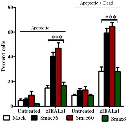 https://cdn.ncbi.nlm.nih.gov/pmc/blobs/72f7/2948501/348778b85935/pone.0013094.g004.jpg
