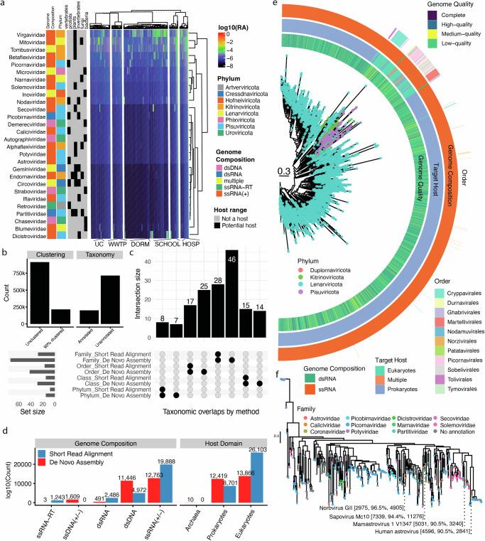https://cdn.ncbi.nlm.nih.gov/pmc/blobs/72f9/11436780/0bd5063d9a21/41467_2024_52427_Fig4_HTML.jpg
