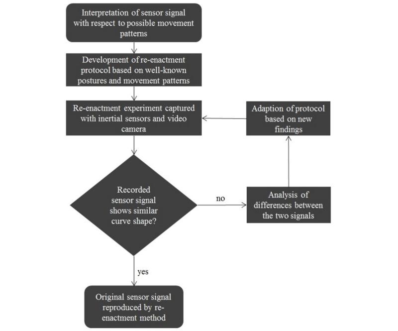 https://cdn.ncbi.nlm.nih.gov/pmc/blobs/72f9/7165311/b760193dd109/jmir_v22i4e13961_fig1.jpg