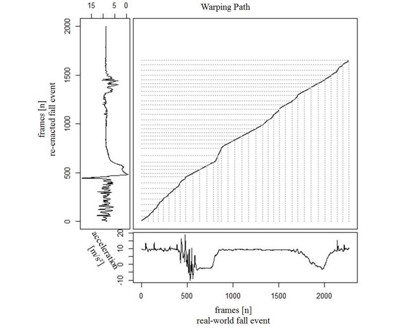 https://cdn.ncbi.nlm.nih.gov/pmc/blobs/72f9/7165311/c491f16cf306/jmir_v22i4e13961_fig4.jpg