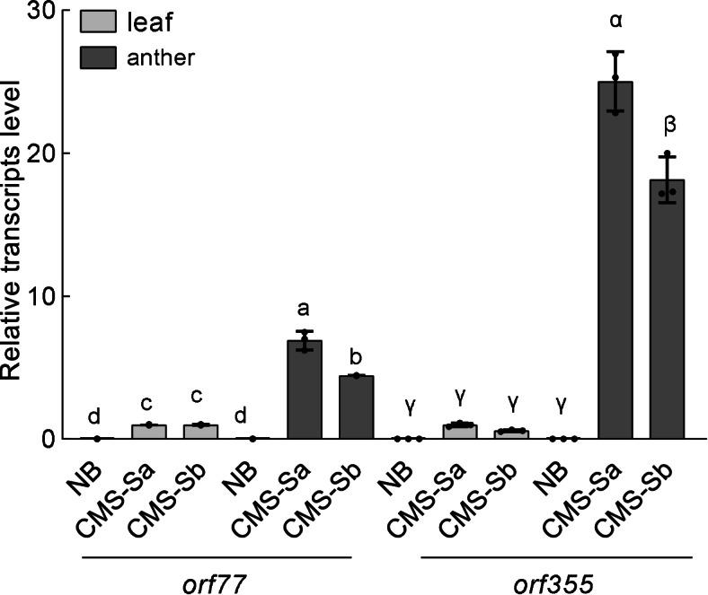https://cdn.ncbi.nlm.nih.gov/pmc/blobs/72f9/9526321/b4b1ea299ffb/12870_2022_3849_Fig4_HTML.jpg