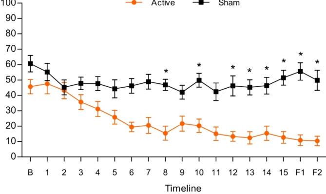 https://cdn.ncbi.nlm.nih.gov/pmc/blobs/72fa/12216100/a4b8f66a64c8/41598_2025_96415_Fig3_HTML.jpg