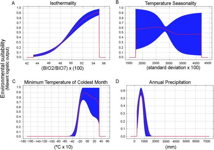 https://cdn.ncbi.nlm.nih.gov/pmc/blobs/72fa/8265385/3dda054d5824/peerj-09-11614-g005.jpg