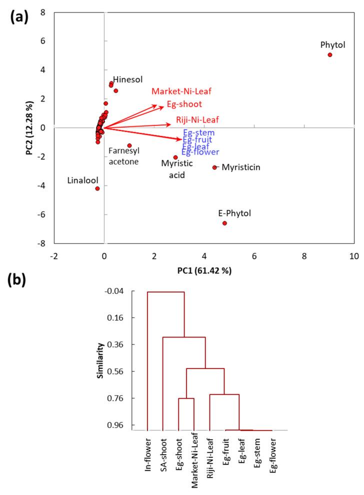 https://cdn.ncbi.nlm.nih.gov/pmc/blobs/72fc/7664932/d94ed7476567/molecules-25-05203-g002.jpg