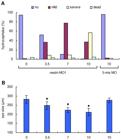 https://cdn.ncbi.nlm.nih.gov/pmc/blobs/72fd/2824827/b59a0bbf03d9/pone.0009318.g003.jpg