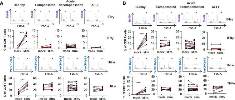 https://cdn.ncbi.nlm.nih.gov/pmc/blobs/72fd/7870861/4b132e513f4c/fimmu-11-534731-g008.jpg