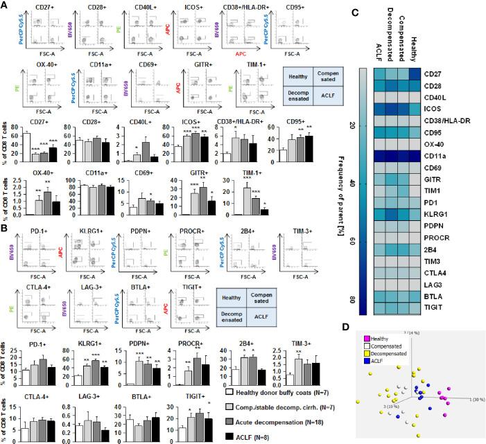 https://cdn.ncbi.nlm.nih.gov/pmc/blobs/72fd/7870861/606ebb30004b/fimmu-11-534731-g006.jpg