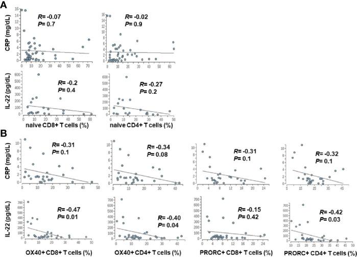 https://cdn.ncbi.nlm.nih.gov/pmc/blobs/72fd/7870861/8955d113a9b3/fimmu-11-534731-g007.jpg