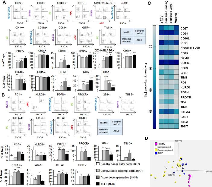 https://cdn.ncbi.nlm.nih.gov/pmc/blobs/72fd/7870861/a383f172597c/fimmu-11-534731-g005.jpg