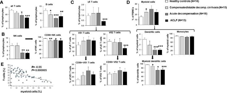 https://cdn.ncbi.nlm.nih.gov/pmc/blobs/72fd/7870861/d8eca8001a51/fimmu-11-534731-g002.jpg
