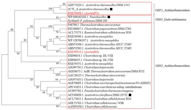 https://cdn.ncbi.nlm.nih.gov/pmc/blobs/7301/8307384/028af53ad486/microorganisms-09-01467-g002.jpg