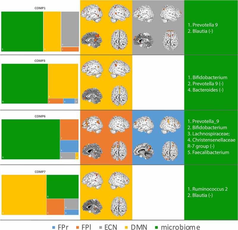 https://cdn.ncbi.nlm.nih.gov/pmc/blobs/7301/8726725/6972dff714dd/KGMI_A_2006586_F0003_OC.jpg