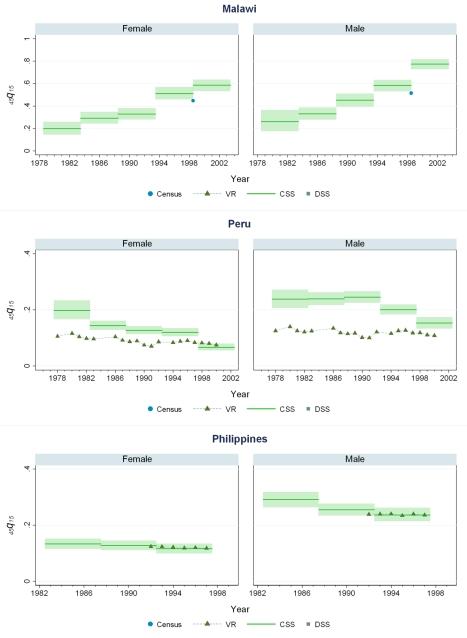 https://cdn.ncbi.nlm.nih.gov/pmc/blobs/7302/2854132/04f88f190d97/pmed.1000260.g008.jpg