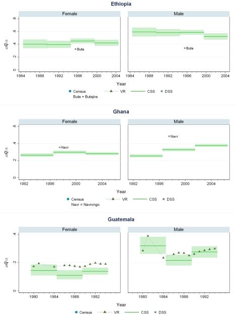 https://cdn.ncbi.nlm.nih.gov/pmc/blobs/7302/2854132/e6b0c6adc573/pmed.1000260.g006.jpg