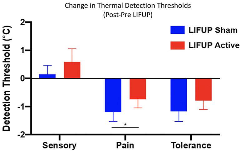 https://cdn.ncbi.nlm.nih.gov/pmc/blobs/7303/7888561/44962e86b7d5/nihms-1666632-f0004.jpg
