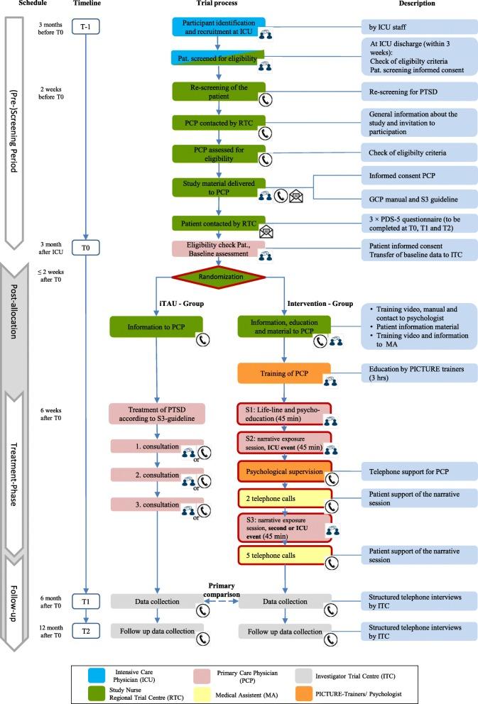 https://cdn.ncbi.nlm.nih.gov/pmc/blobs/7305/6131807/e0c3d7768b7a/13063_2018_2853_Fig1_HTML.jpg