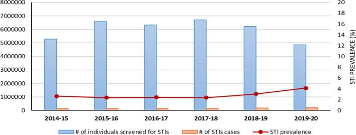 https://cdn.ncbi.nlm.nih.gov/pmc/blobs/7307/9392941/4d12caf22118/12879_2022_7685_Fig1_HTML.jpg