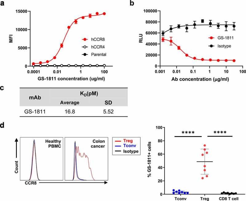 https://cdn.ncbi.nlm.nih.gov/pmc/blobs/7308/9639568/9aec0e03acac/KONI_A_2141007_F0005_OC.jpg