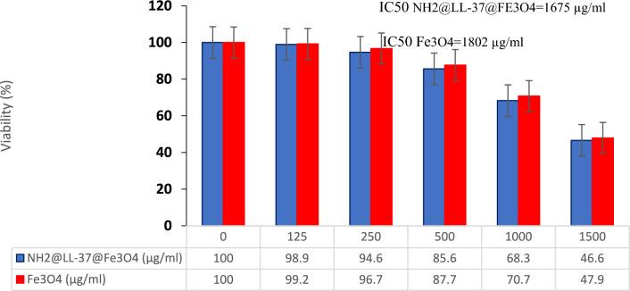 https://cdn.ncbi.nlm.nih.gov/pmc/blobs/730c/11436878/49baa37c4feb/41598_2024_71946_Fig8_HTML.jpg